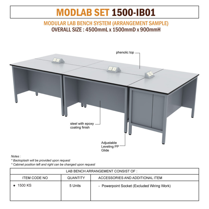 Modlab Set 1500-IB01