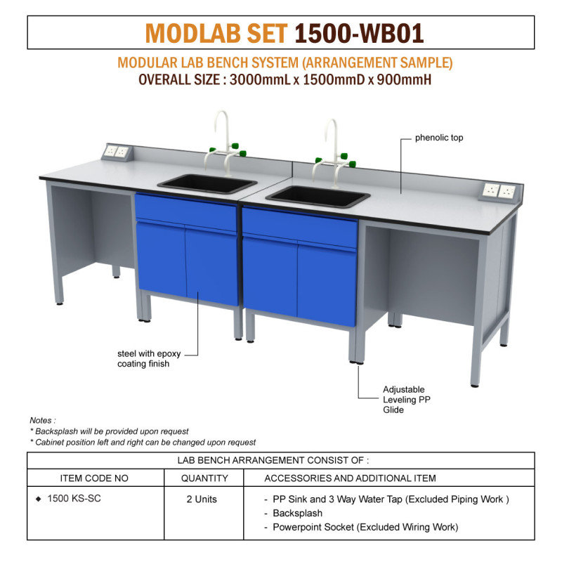 Modlab Set 1500-WB01