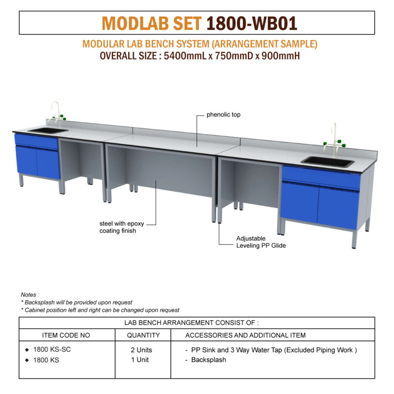 Modlab Set 1800-WB01