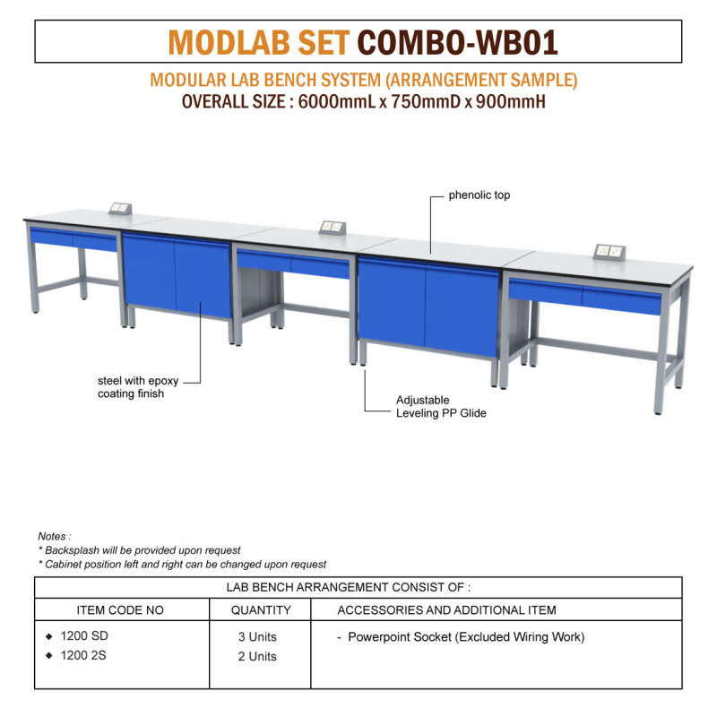 Modlab Set Combo WB01