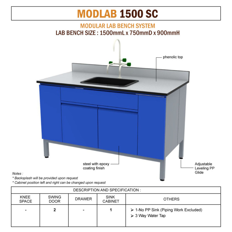 Modlab 1500 SC